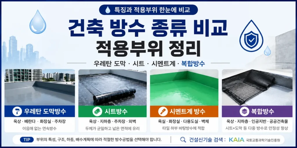 건축-방수-종류-비교-썸네일