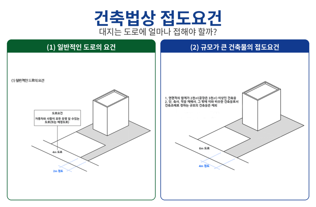 규모별 접도요건 한눈에 보기