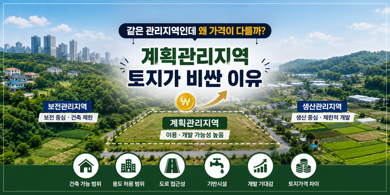 계획관리지역 토지가 비싼 이유