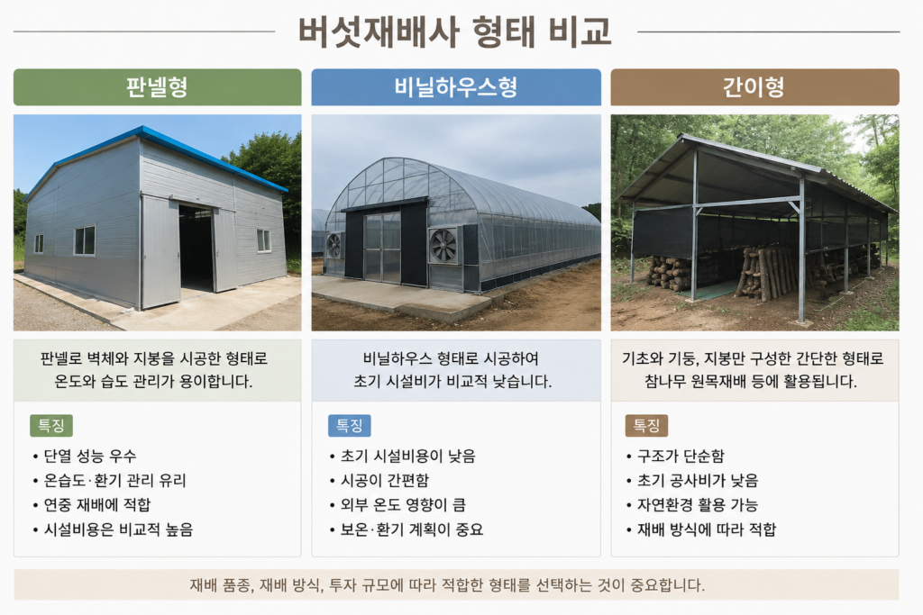 버섯재배사 형태 비교