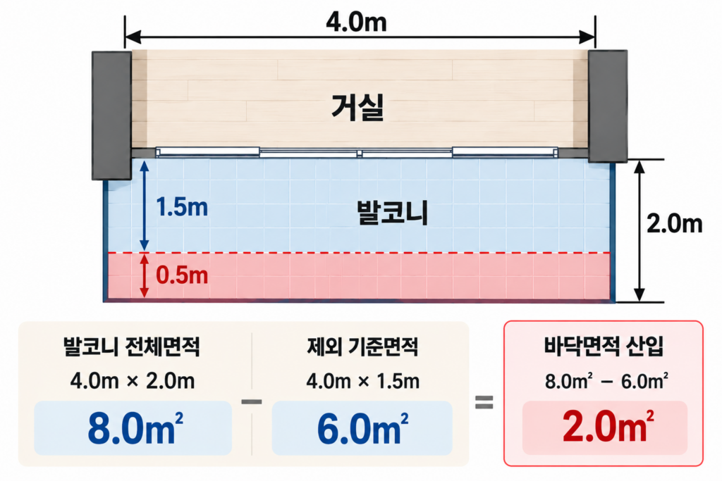 2M 깊이 발코니 면적 산정