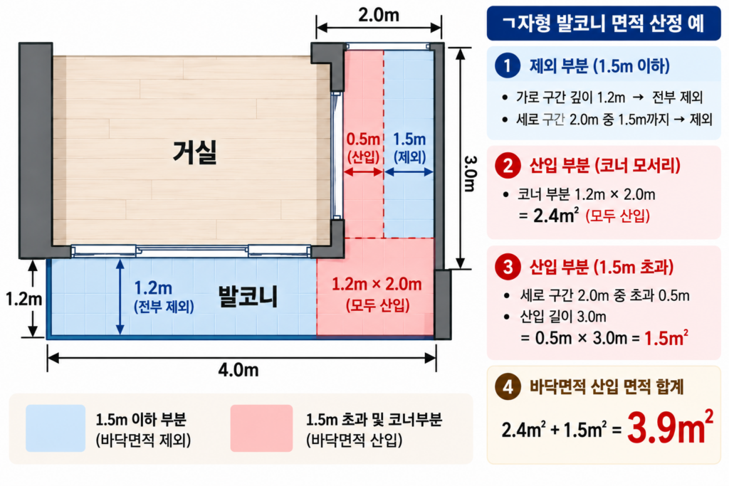 ㄱ자형 발코니 면적 산정기준
