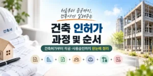 건축-인허가-과정-순서 썸네일